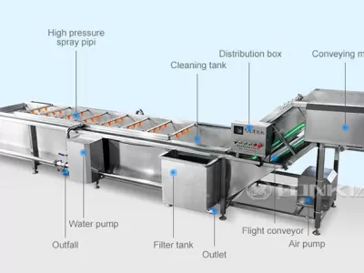 How a Vegetable Washing Machine with Ozone System Ensures Maximum Food Safety